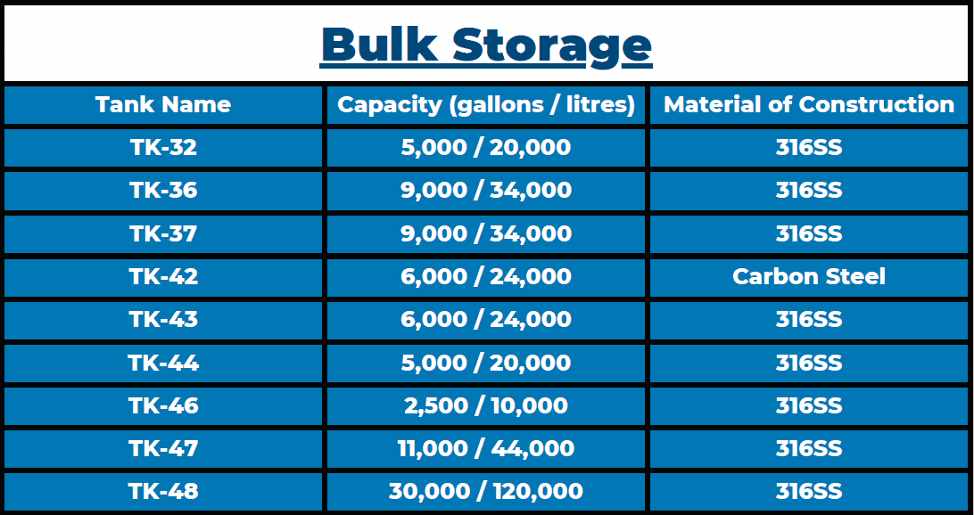 Bulk Storage